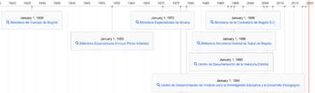 Linea Tiempo Directorio.png